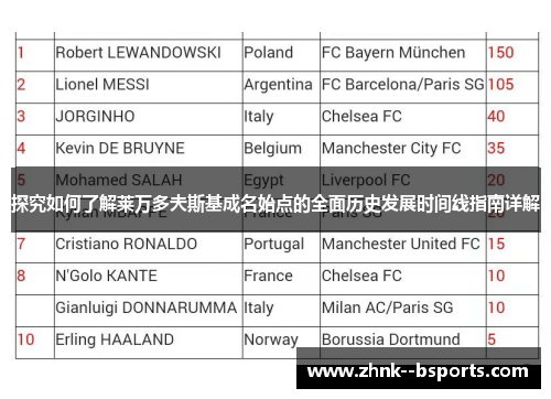 探究如何了解莱万多夫斯基成名始点的全面历史发展时间线指南详解