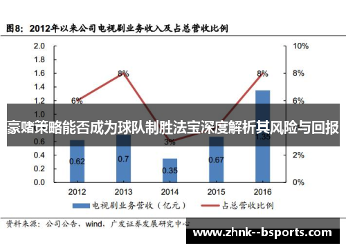 豪赌策略能否成为球队制胜法宝深度解析其风险与回报