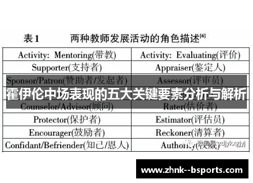 霍伊伦中场表现的五大关键要素分析与解析 霍伊伦中场表现的五大关键要素分析与解析