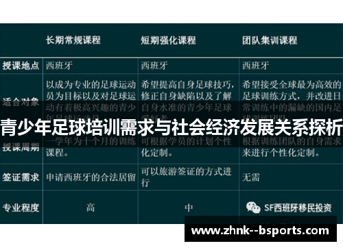 青少年足球培训需求与社会经济发展关系探析 青少年足球培训需求与社会经济发展关系探析