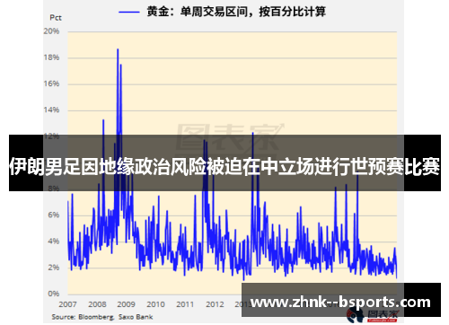 伊朗男足因地缘政治风险被迫在中立场进行世预赛比赛