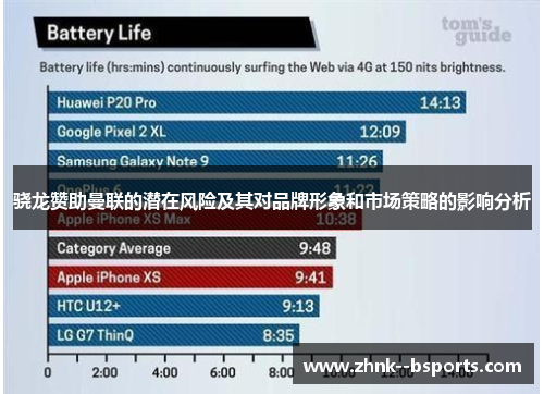 骁龙赞助曼联的潜在风险及其对品牌形象和市场策略的影响分析
