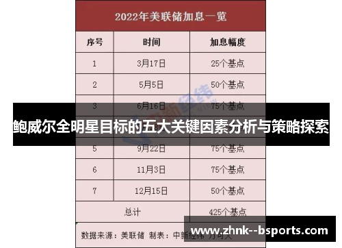 鲍威尔全明星目标的五大关键因素分析与策略探索