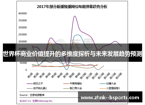世界杯商业价值提升的多维度探析与未来发展趋势预测