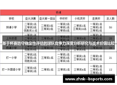 基于杯赛防守稳定性评估的球队竞争力深度分析研究与战术价值比较 基于杯赛防守稳定性评估的球队竞争力深度分析研究与战术价值比较