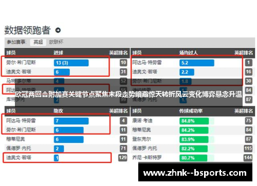 欧冠两回合附加赛关键节点聚焦末段走势暗藏惊天转折风云变化博弈悬念升温 欧冠两回合附加赛关键节点聚焦末段走势暗藏惊天转折风云变化博弈悬念升温