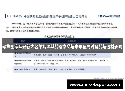 聚焦国家队最新大名单解读其战略意义与未来布局对备战与选材影响 聚焦国家队最新大名单解读其战略意义与未来布局对备战与选材影响
