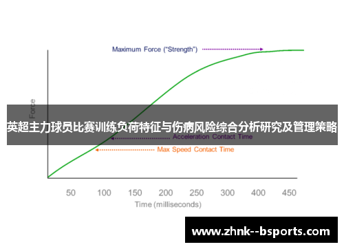 英超主力球员比赛训练负荷特征与伤病风险综合分析研究及管理策略